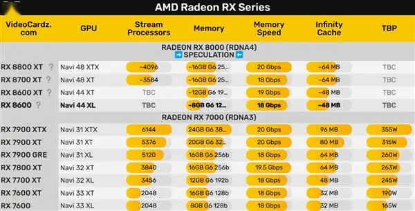 显卡大比拼：GT630 与 HD7750，谁是真正的游戏之王？  第8张