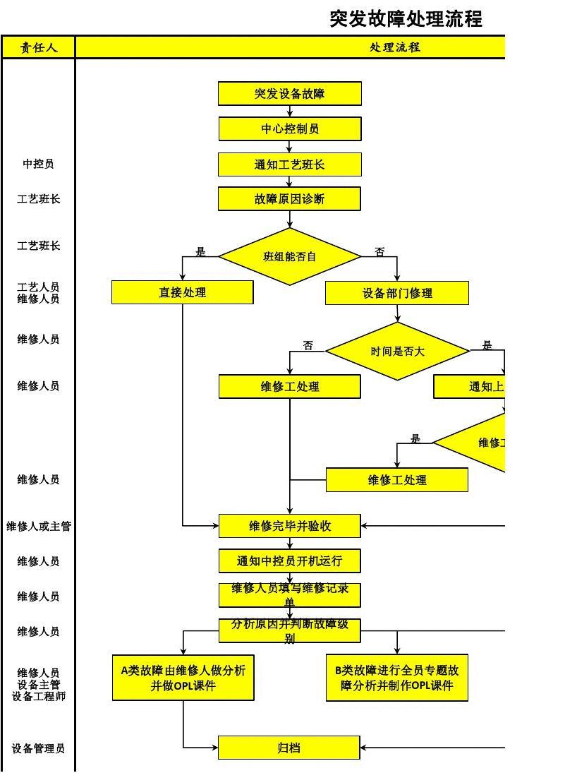 安卓用户必知！如何迅速退出账户并避免设备故障  第5张