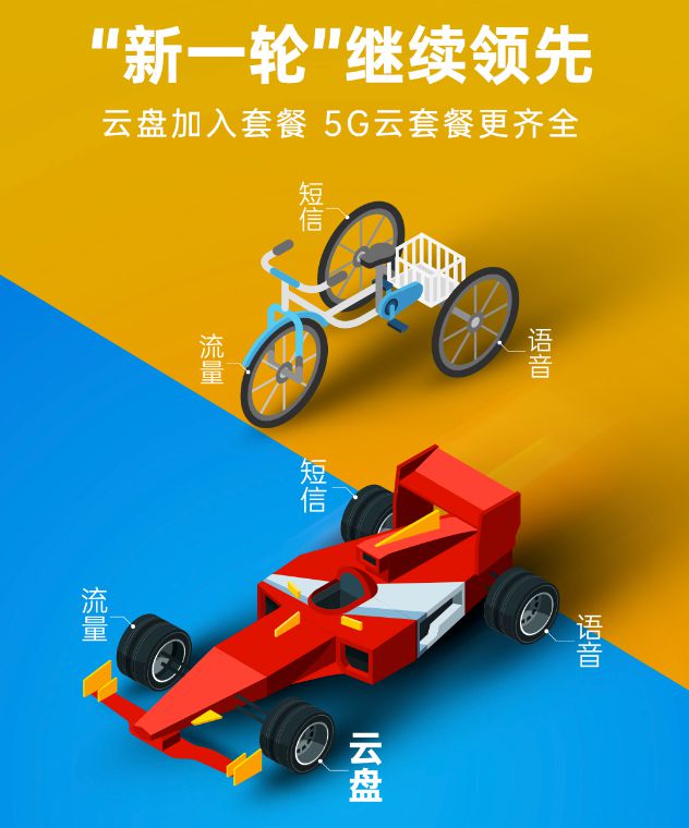 5G 云手机：颠覆手机产业的未来革新时代产物