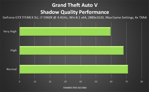 GT705 显卡能否实现游玩 GTA5 的愿望？性能解析  第6张