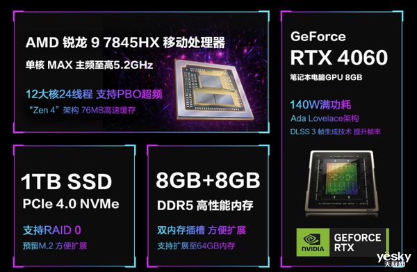 GT630 与 AMD 对应型号显卡关系解析：游戏玩家必知的显卡市场纷争