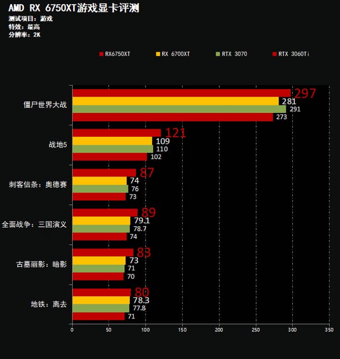 GT630 与 AMD 对应型号显卡关系解析：游戏玩家必知的显卡市场纷争  第8张