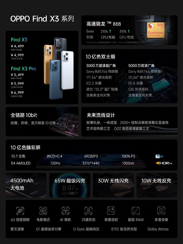 OPPO 5G 产品解析：Find X3 Pro，旗舰中的战斗机，优势究竟在哪？