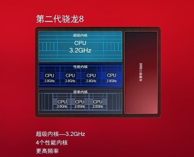 2021 年度五款 5G 手机解读：骁龙 888 性能怪兽出笼，带你畅游未来科技世界  第5张