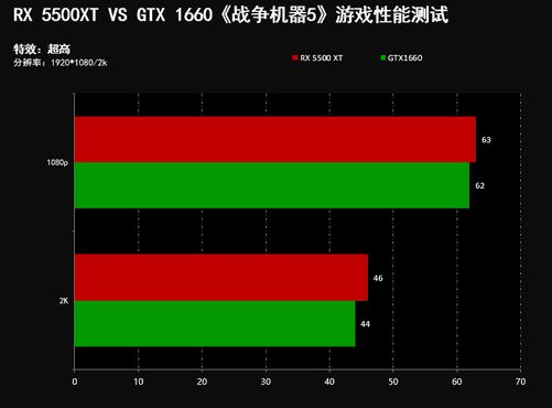 影驰 GTX1660 显卡正确接入电源，稳定运行的关键步骤  第1张