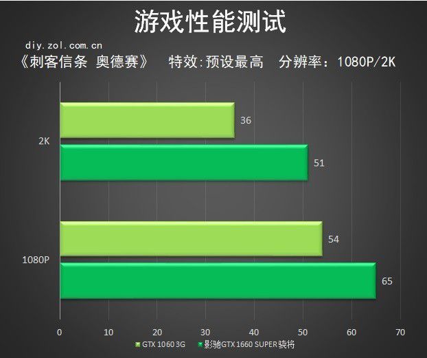 影驰 GTX1660 显卡正确接入电源，稳定运行的关键步骤  第4张