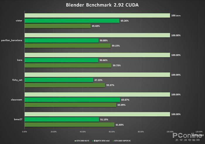 影驰 GTX1660 显卡正确接入电源，稳定运行的关键步骤  第6张