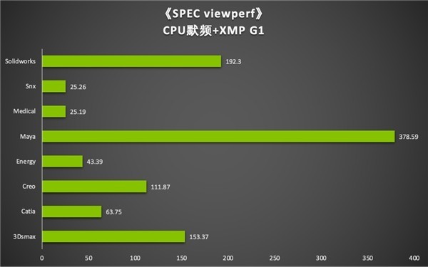 影驰 GTX1660 显卡正确接入电源，稳定运行的关键步骤  第7张