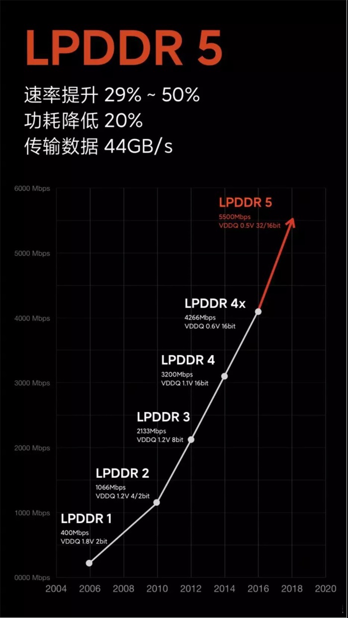 5G 智能手机为何如此卓越？速度快得飞起，体验流畅无阻  第4张