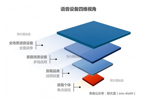 如何让 Alexa 成为家庭中的超级英雄？智能音箱连接是关键  第9张