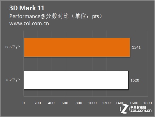 HD6630 与 GT 显卡大战：性能大比拼，谁是真正的王者？