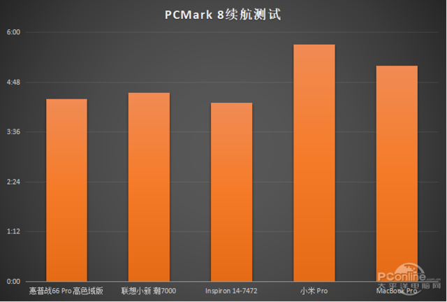 HD6630 与 GT 显卡大战：性能大比拼，谁是真正的王者？  第2张