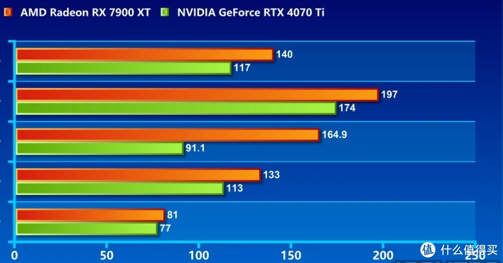 HD6630 与 GT 显卡大战：性能大比拼，谁是真正的王者？  第3张