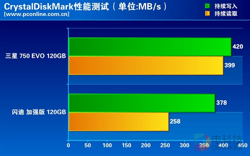 HD6630 与 GT 显卡大战：性能大比拼，谁是真正的王者？  第6张