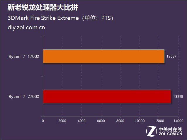 HD6630 与 GT 显卡大战：性能大比拼，谁是真正的王者？  第8张