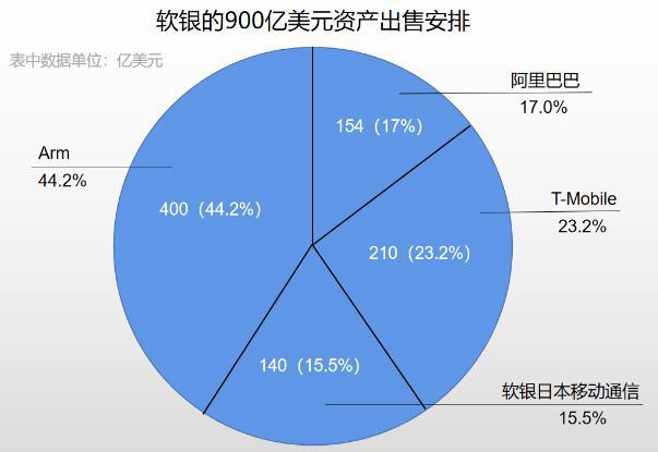 ddr收购 资深华尔街股票投资者对 DDR 收购事件的深度思考  第2张