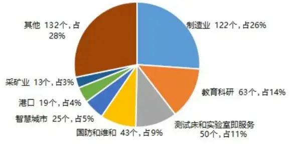 5G 手机内存问题成消费者痛点，64G 存储容量到底是福是祸？  第4张