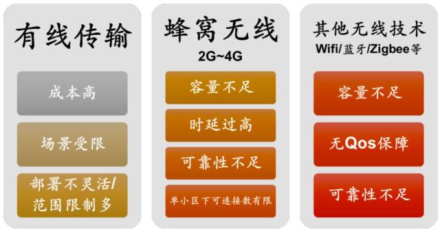 5G 手机内存问题成消费者痛点，64G 存储容量到底是福是祸？  第8张