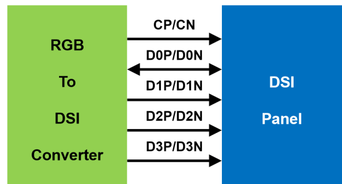 lvds ddr 深入解析 LVDSDDR 的工作原理：高速数据传输的神秘魅力  第2张