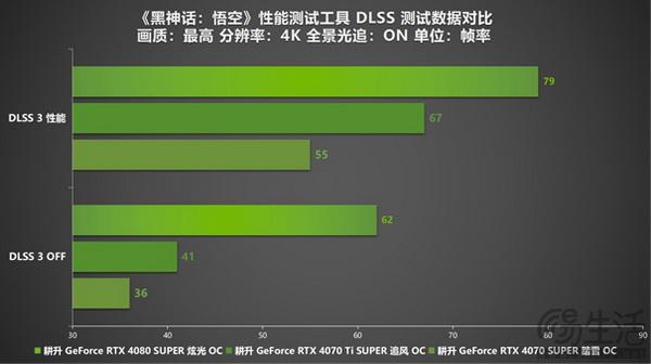 NVIDIA GeForce8800GT：性价比王者，难以超越的经典显卡  第8张