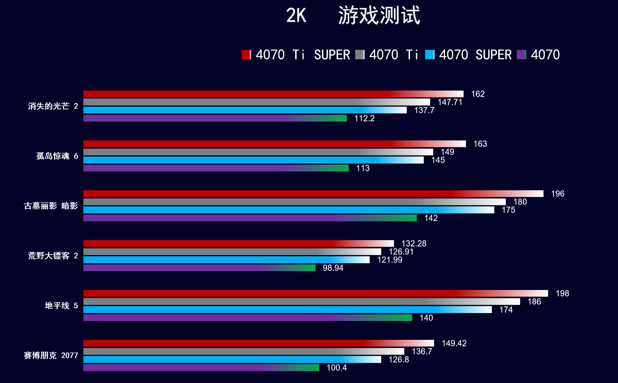 GT705 显卡：曾经的性价比之王，能否应对现代游戏挑战？  第7张