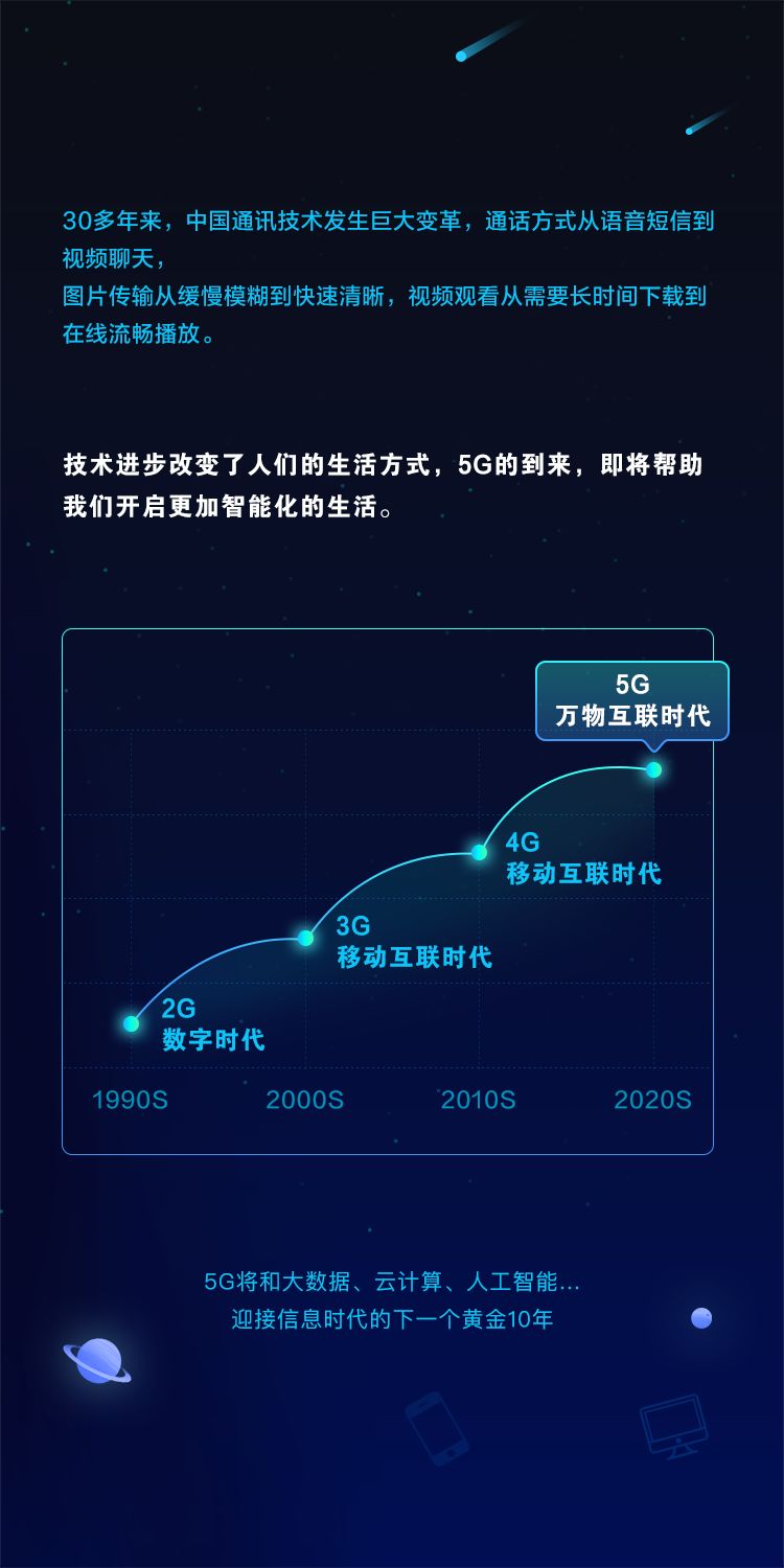 5G 网络全面覆盖南通，市民期待未来生活更流畅  第1张