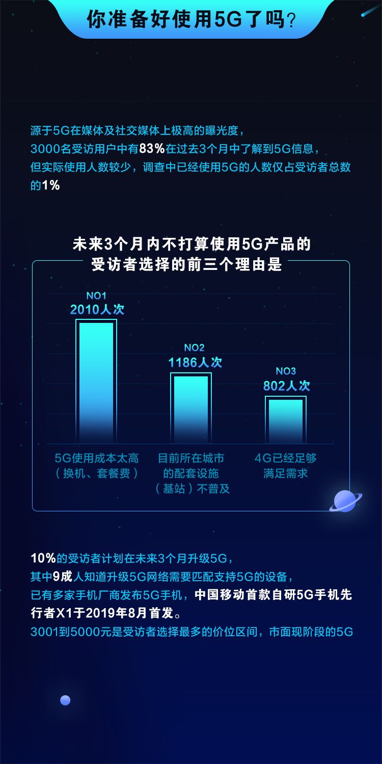 5G 网络全面覆盖南通，市民期待未来生活更流畅  第8张