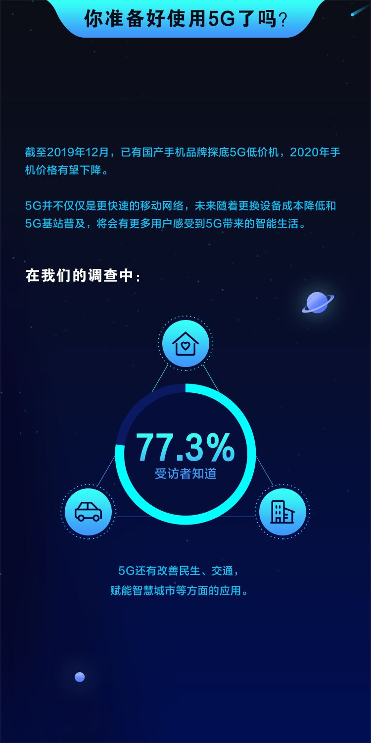 5G 网络全面覆盖南通，市民期待未来生活更流畅  第9张