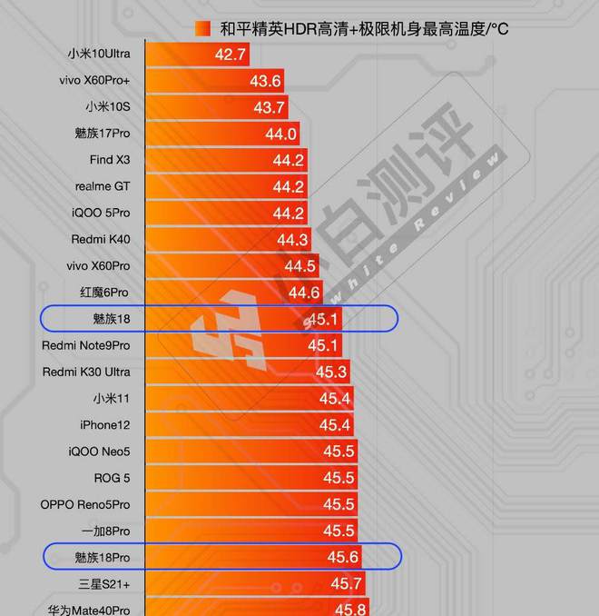 5G 手机电量消耗惊人，电量焦虑成常态，电池技术能否跟上 步伐？  第2张