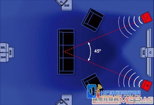 体验 5.1 声道音响，让听觉经历美妙过程的准备工作  第10张