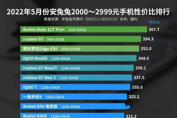 2022 年安卓系统竞争激烈，谁是速度之王？小米 MIUI13 或成理想之选