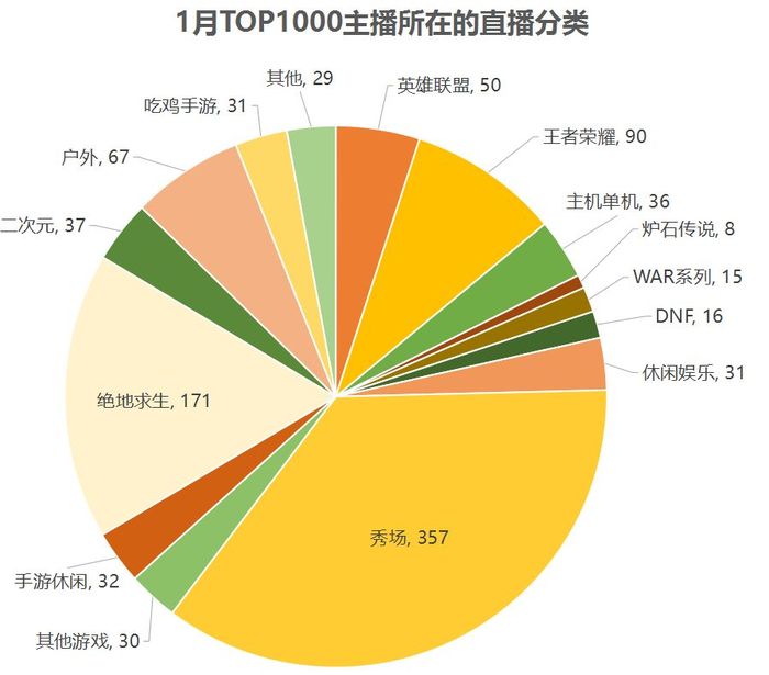 GT555 显卡能否流畅运行王者荣耀？直播需求能否满足？  第9张