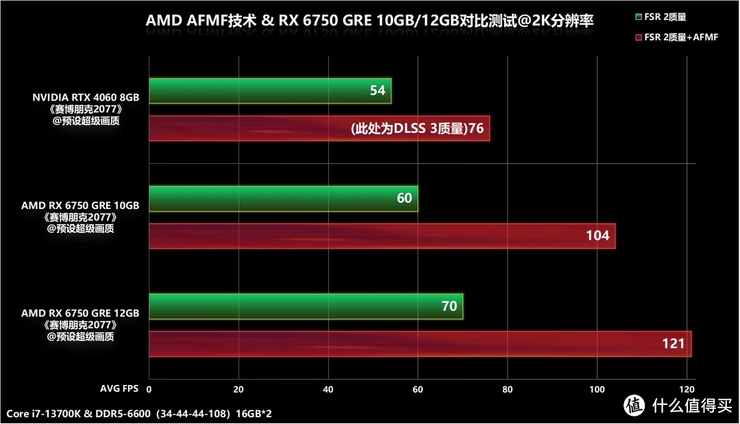 提升游戏体验，从升级显卡开始，告别 9400GT，迎接游戏新领域  第10张