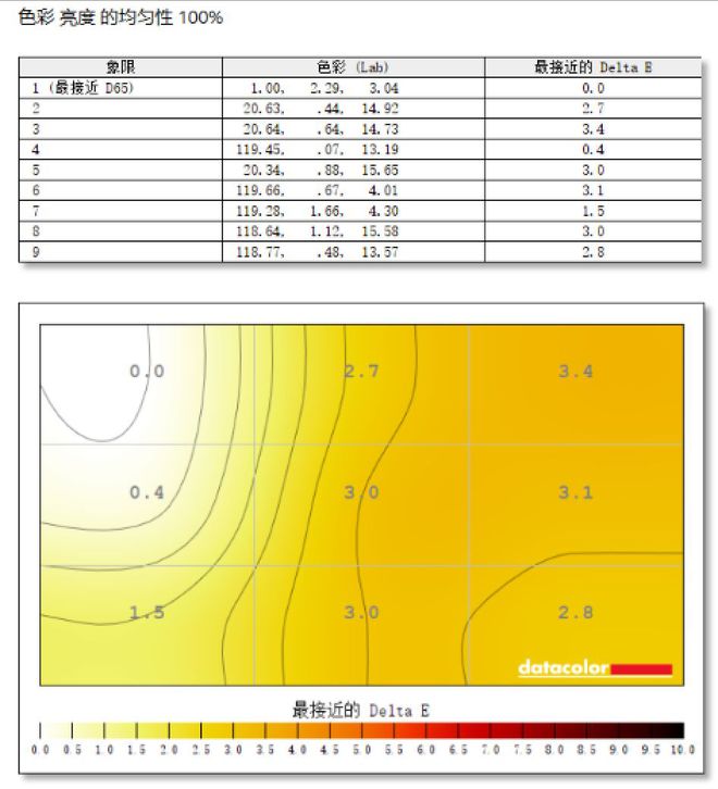 显卡选购指南：Q400 与 GT210 谁是低调的实力派？  第4张