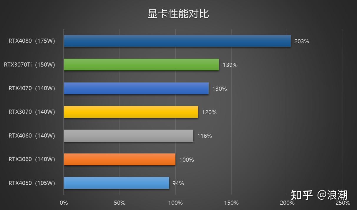 显卡选购指南：Q400 与 GT210 谁是低调的实力派？  第7张