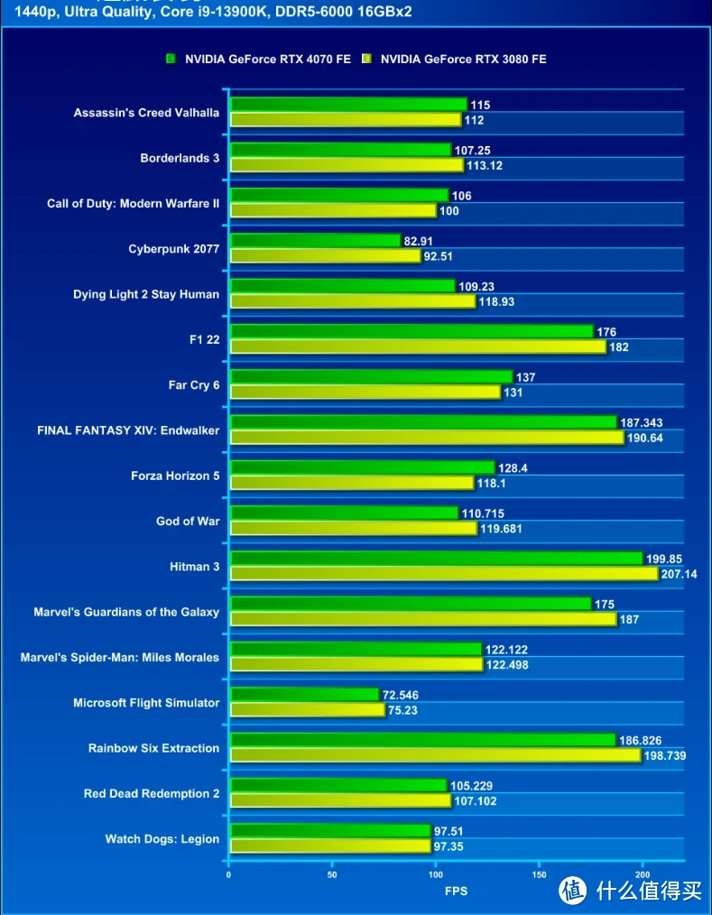 回顾 NVIDIA GeForce 9600GT 显卡的光辉历程，体验经典游戏的魅力  第2张