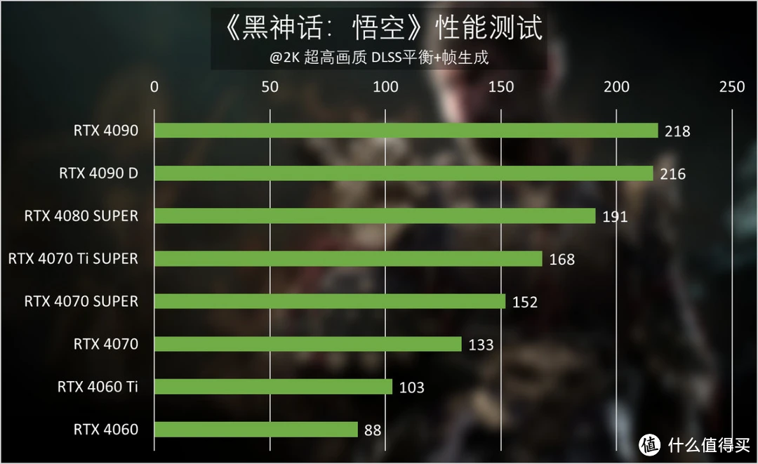 回顾 NVIDIA GeForce 9600GT 显卡的光辉历程，体验经典游戏的魅力  第4张