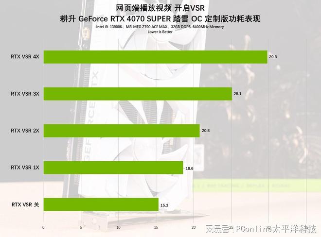 回顾 NVIDIA GeForce 9600GT 显卡的光辉历程，体验经典游戏的魅力  第7张