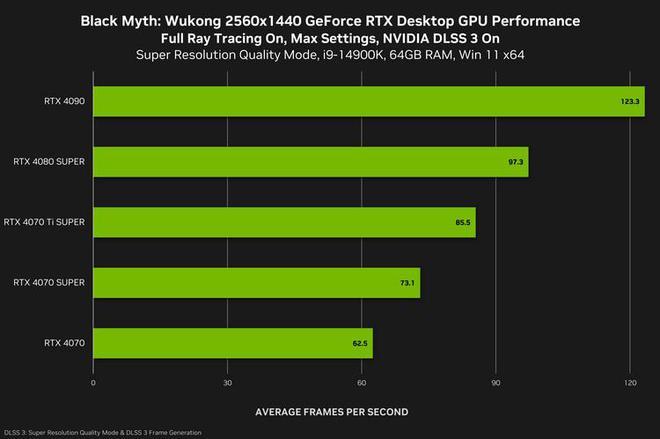 回顾 NVIDIA GeForce 9600GT 显卡的光辉历程，体验经典游戏的魅力  第9张