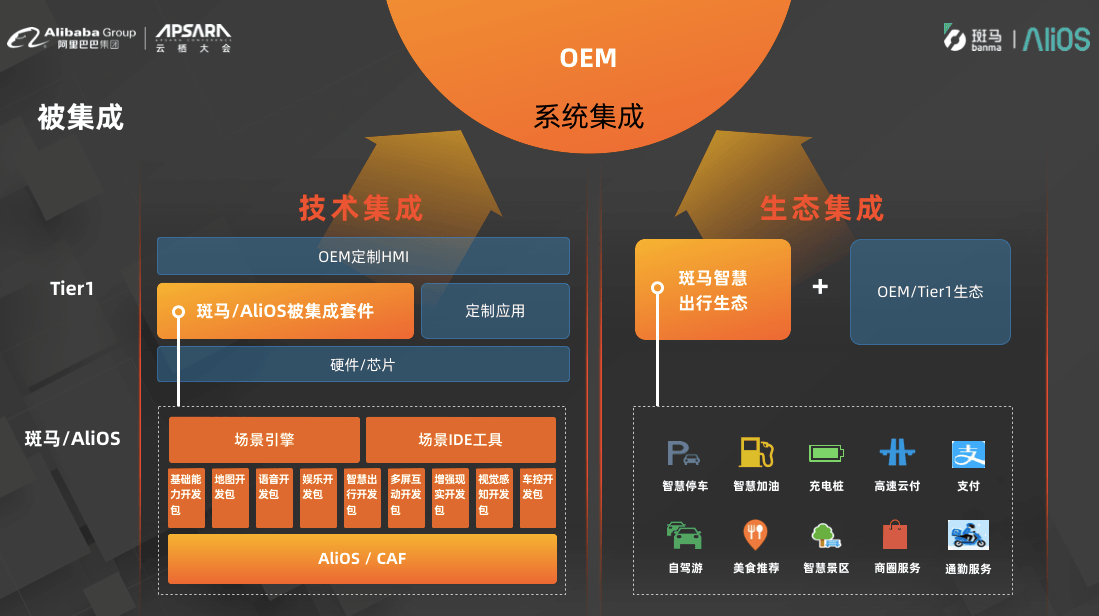 安卓汽车操作系统命名的重要性：提升形象与驾乘体验  第5张