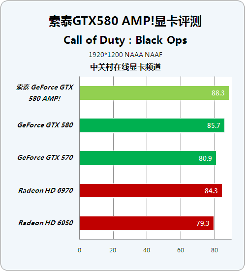 显卡电源接口的重要性不容忽视，ha01gt 显卡电源接口为何如此关键？  第2张