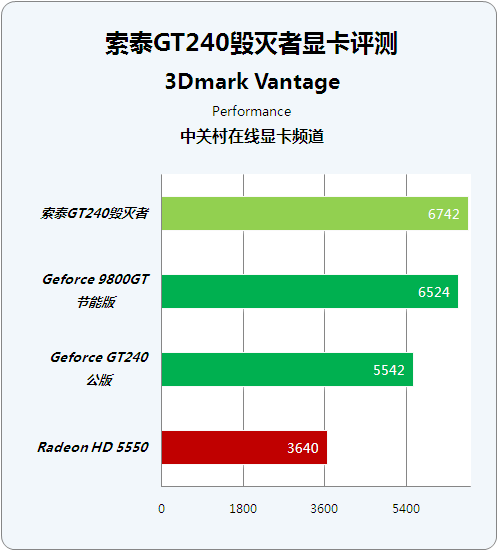 显卡电源接口的重要性不容忽视，ha01gt 显卡电源接口为何如此关键？  第5张