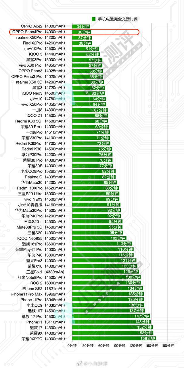 2020 年中端 5G 手机市场现状分析及选购指南  第2张