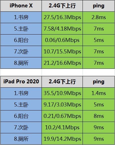 2020 年中端 5G 手机市场现状分析及选购指南  第6张