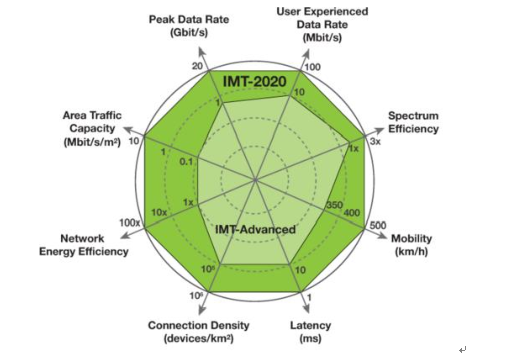 2020 年中端 5G 手机市场现状分析及选购指南  第8张