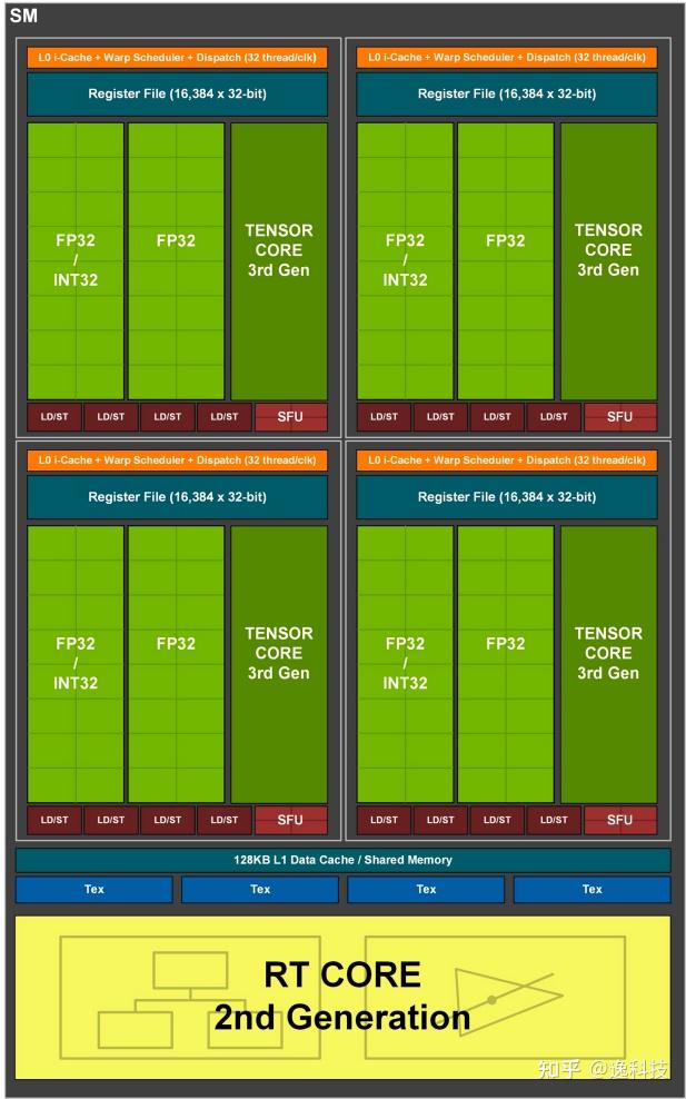 GT620 显卡的末日与替代品：资深游戏爱好者的更新历程  第4张