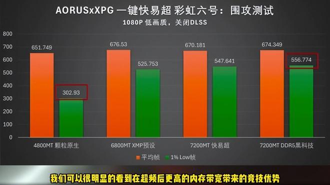 主办ddr DanceDanceRevolution：让你在音乐与舞蹈中释放压力的游戏  第9张