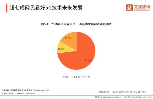 5G 移动通信技术：超高速体验与未来世界的通行证  第8张