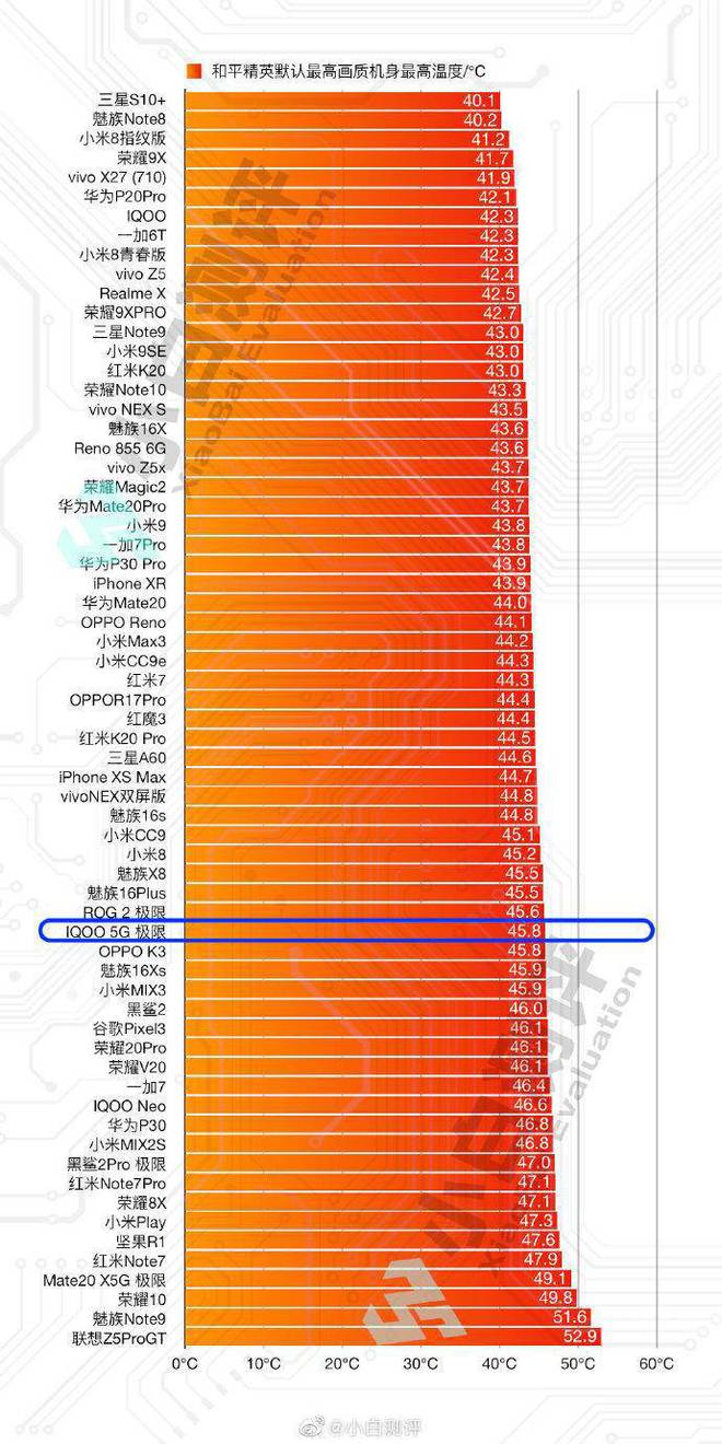 5G 手机真的那么重要吗？探讨其在超快速网络环境中的地位与价值  第2张