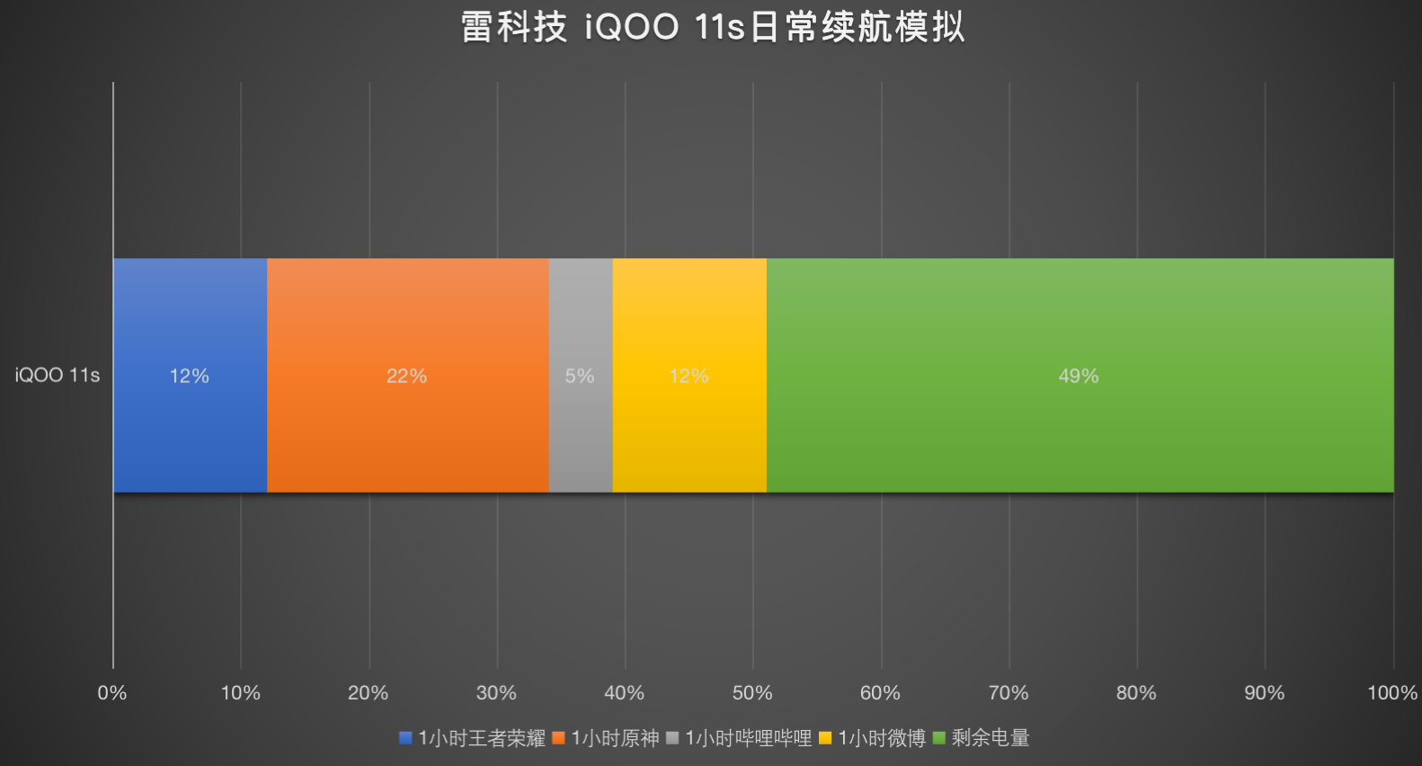 中端 5G 智能手机市场现状：性能均衡、价格合理，是否符合您的需求？  第5张